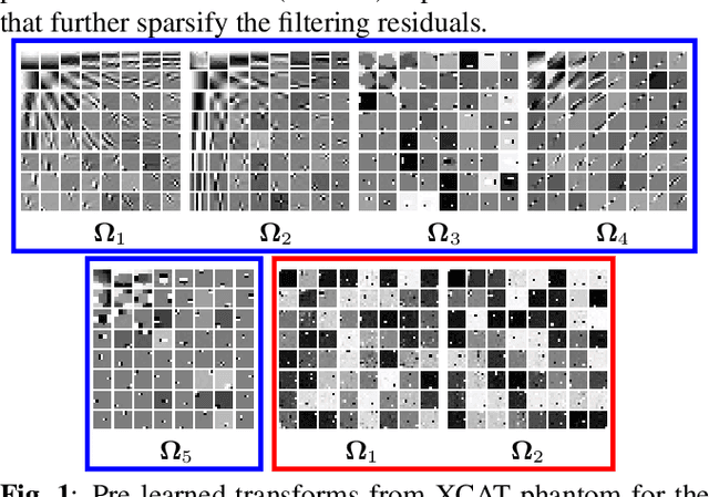 Figure 1 for Two-layer clustering-based sparsifying transform learning for low-dose CT reconstruction