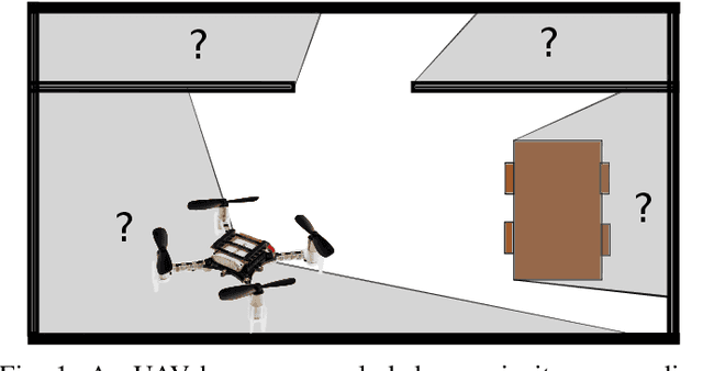 Figure 1 for In Depth Bayesian Semantic Scene Completion