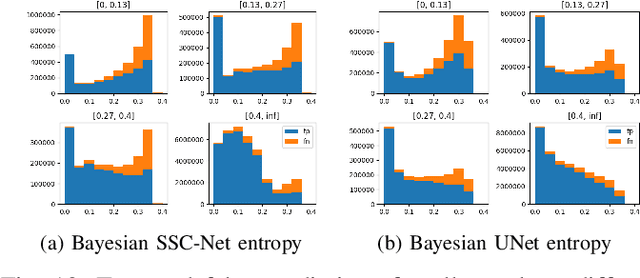 Figure 2 for In Depth Bayesian Semantic Scene Completion