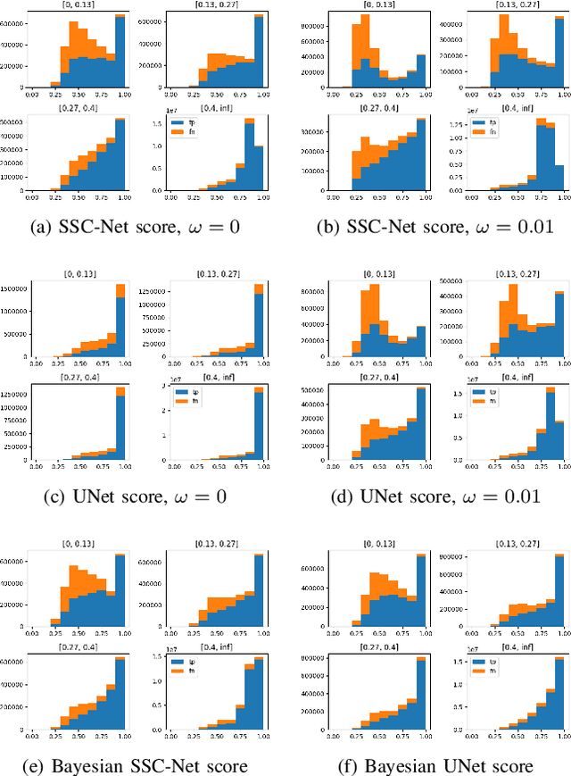 Figure 3 for In Depth Bayesian Semantic Scene Completion