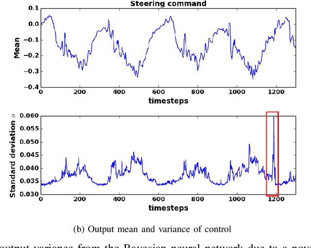 Figure 1 for Safe end-to-end imitation learning for model predictive control