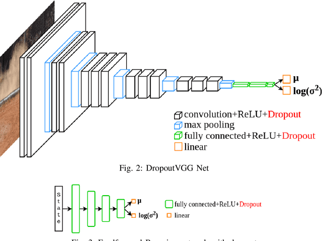 Figure 2 for Safe end-to-end imitation learning for model predictive control