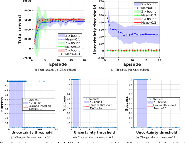 Figure 3 for Safe end-to-end imitation learning for model predictive control