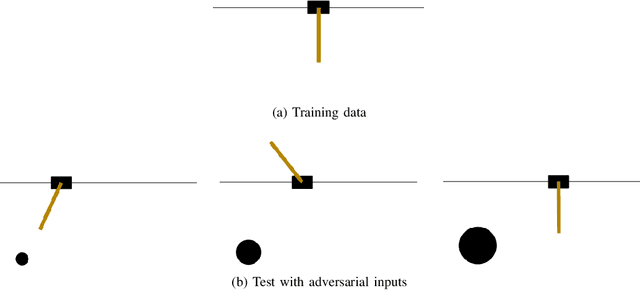 Figure 4 for Safe end-to-end imitation learning for model predictive control