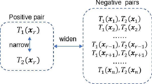 Figure 1 for Self-supervised Contrastive Learning for EEG-based Sleep Staging