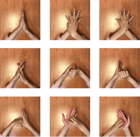 Figure 4 for A Deep Learning Based Automated Hand Hygiene Training System
