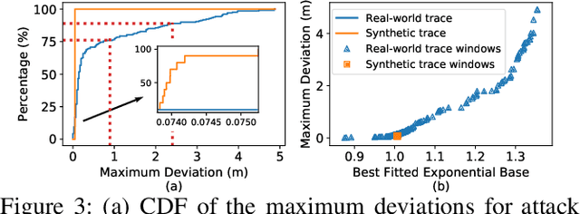 Figure 4 for Drift with Devil: Security of Multi-Sensor Fusion based Localization in High-Level Autonomous Driving under GPS Spoofing (Extended Version)