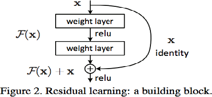 Figure 1 for Resolving Implicit Coordination in Multi-Agent Deep Reinforcement Learning with Deep Q-Networks & Game Theory