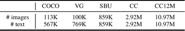 Figure 2 for Vision-Language Pre-Training with Triple Contrastive Learning