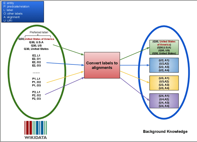 Figure 3 for FALCON 2.0: An Entity and Relation Linking Tool over Wikidata