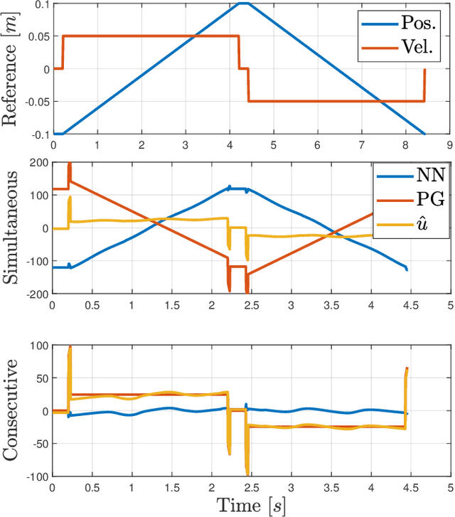 Figure 2 for On feedforward control using physics-guided neural networks: Training cost regularization and optimized initialization