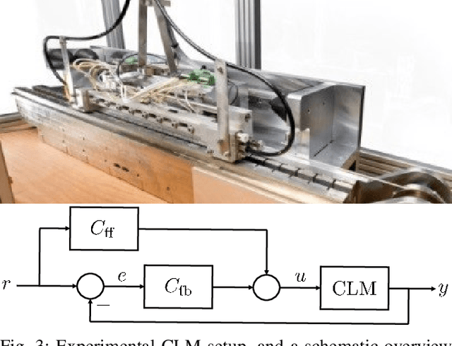 Figure 3 for On feedforward control using physics-guided neural networks: Training cost regularization and optimized initialization