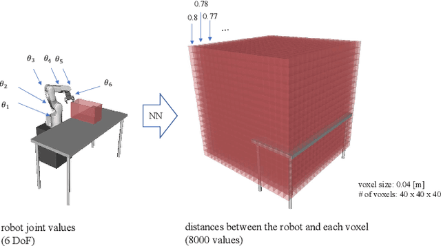 Figure 3 for Realtime Trajectory Smoothing with Neural Nets