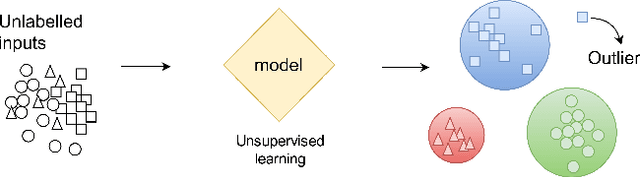 Figure 1 for Hack The Box: Fooling Deep Learning Abstraction-Based Monitors