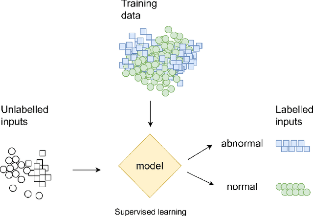 Figure 2 for Hack The Box: Fooling Deep Learning Abstraction-Based Monitors