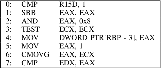 Figure 1 for GRANITE: A Graph Neural Network Model for Basic Block Throughput Estimation