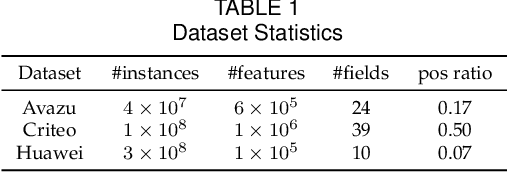 Figure 2 for AIM: Automatic Interaction Machine for Click-Through Rate Prediction