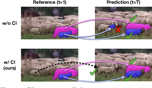 Figure 1 for Collaborative Video Object Segmentation by Foreground-Background Integration