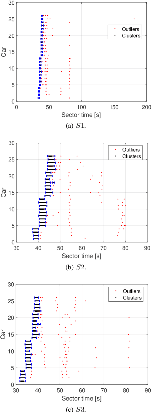 Figure 1 for Competitors-Aware Stochastic Lap Strategy Optimisation for Race Hybrid Vehicles