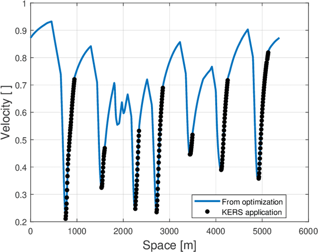 Figure 2 for Competitors-Aware Stochastic Lap Strategy Optimisation for Race Hybrid Vehicles