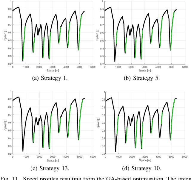 Figure 3 for Competitors-Aware Stochastic Lap Strategy Optimisation for Race Hybrid Vehicles