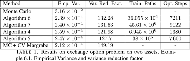 Figure 2 for Martingale Functional Control variates via Deep Learning