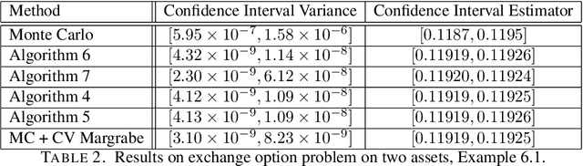 Figure 4 for Martingale Functional Control variates via Deep Learning