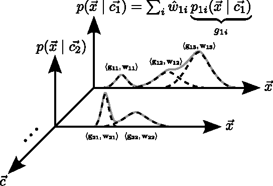 Figure 1 for Dynamic Motion Modelling for Legged Robots