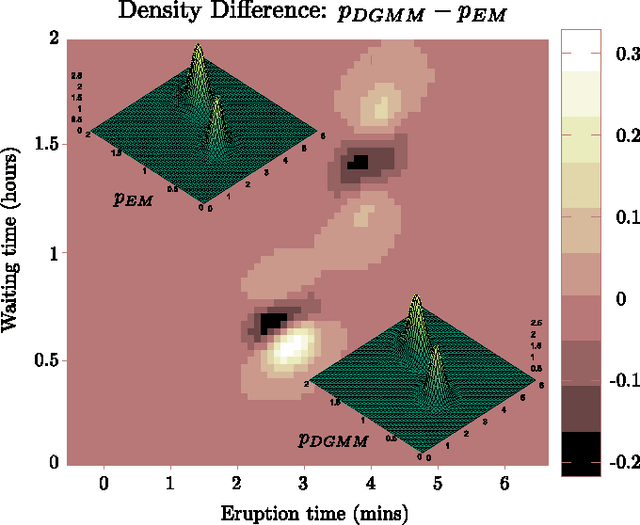 Figure 3 for Dynamic Motion Modelling for Legged Robots