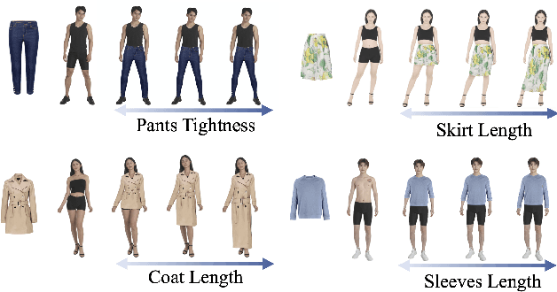 Figure 1 for Shape Controllable Virtual Try-on for Underwear Models