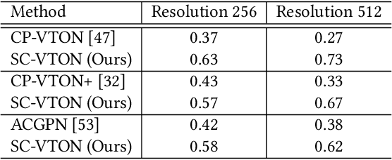 Figure 2 for Shape Controllable Virtual Try-on for Underwear Models