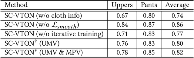 Figure 4 for Shape Controllable Virtual Try-on for Underwear Models