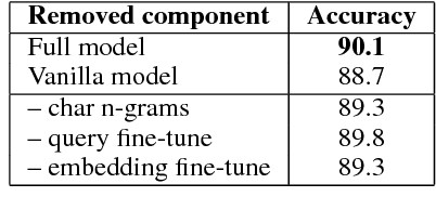 Figure 4 for Iterative Recursive Attention Model for Interpretable Sequence Classification