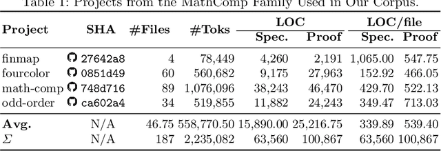 Figure 2 for Deep Generation of Coq Lemma Names Using Elaborated Terms