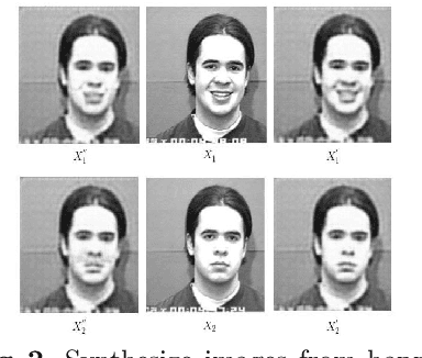 Figure 3 for Learning Disentangled Expression Representations from Facial Images