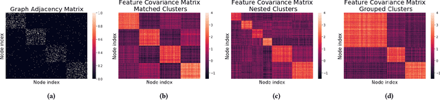Figure 1 for Synthetic Graph Generation to Benchmark Graph Learning
