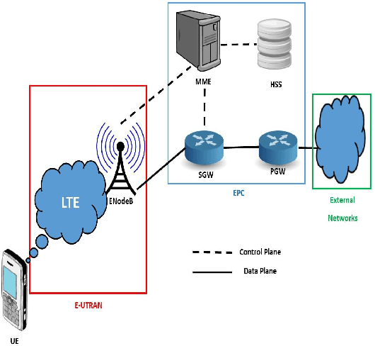 Figure 1 for Machine Learning for Performance-Aware Virtual Network Function Placement