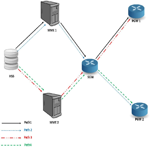 Figure 2 for Machine Learning for Performance-Aware Virtual Network Function Placement