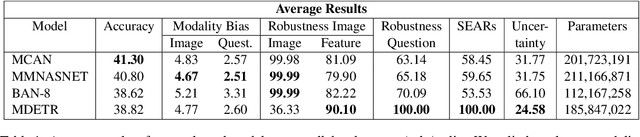 Figure 2 for Beyond Accuracy: A Consolidated Tool for Visual Question Answering Benchmarking