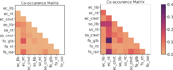 Figure 4 for Political Ideology and Polarization of Policy Positions: A Multi-dimensional Approach