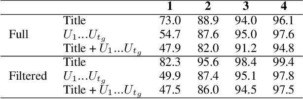 Figure 3 for Learning to Describe Solutions for Bug Reports Based on Developer Discussions