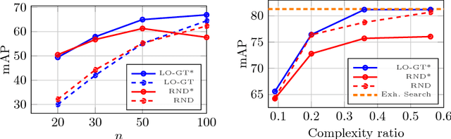 Figure 4 for Local Orthogonal-Group Testing