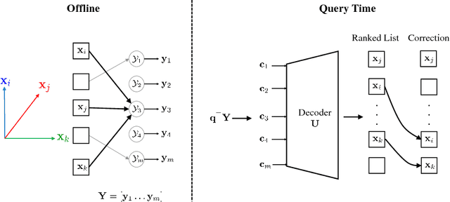 Figure 1 for Local Orthogonal-Group Testing