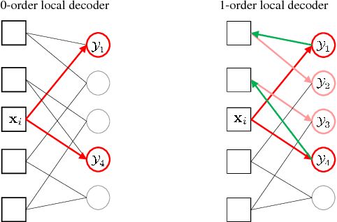 Figure 3 for Local Orthogonal-Group Testing