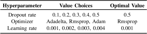 Figure 4 for Language Independent Sentiment Analysis