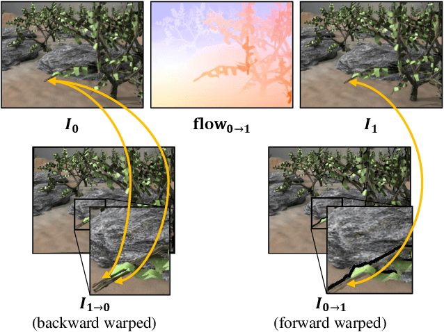 Figure 3 for Enhanced Correlation Matching based Video Frame Interpolation