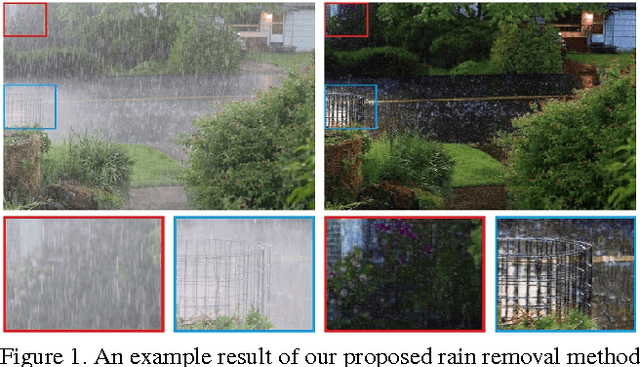 Figure 1 for Deep Joint Rain Detection and Removal from a Single Image