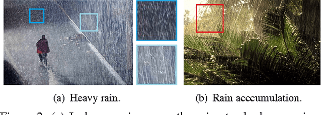 Figure 3 for Deep Joint Rain Detection and Removal from a Single Image