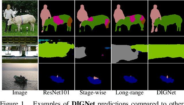 Figure 1 for Distributed Iterative Gating Networks for Semantic Segmentation