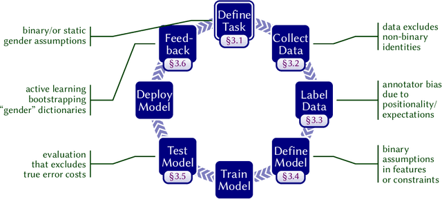 Figure 1 for Toward Gender-Inclusive Coreference Resolution